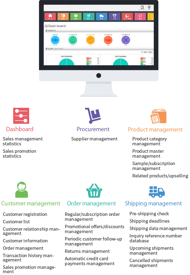 E-commerce systems